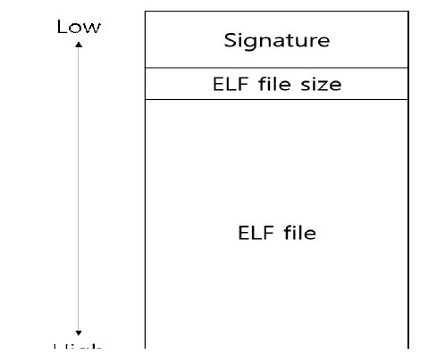ELF파일 크기가 더해진 코드서명 된 ELF파일