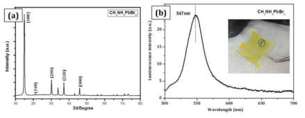 (a) 유리에 증착된 CH3NH3PbBr3 페로브스카이트의 박막 XRD diffraction pattern (b) CH3NH3PbBr3 페로브스카이트의 photoluminescence(PL) spectrum