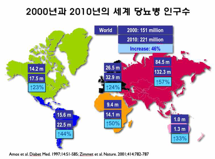 2000년과 2010년의 세계 당뇨 인구 수