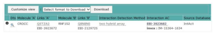 IntAct 사이트에서 rootletin과 결합하는 E3 ligase RNF152를 two hybrid assay를 통해 둘간의 관계를 제공하였다.