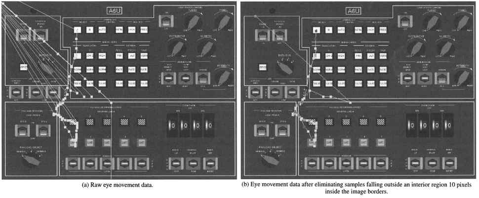 a)Raw eye movement data, b)Eye movement data after filtering applied