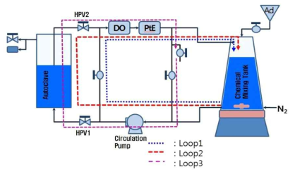 Schematic diagram of semi-loop system.