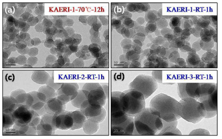 EM images of (a) KAERI 1 nano-particles synthesized under 70 ℃ for overnight and (b-d) KAERI 1-3 nano-particles synthesized under ambient temperature for 1 h, respectively.