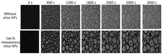 Dynamic foam analysis with and without nanoparticles
