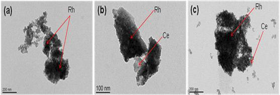 TEM images of catalyst samples calcinated at 500 °C; (a)