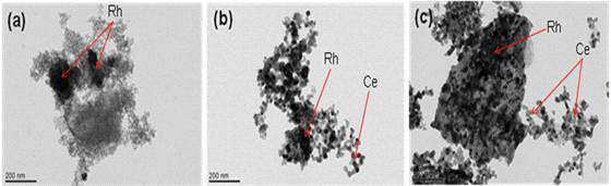 TEM/EDX images of catalyst samples calcinated at 800°C; (a) Rh/Al2O3,(b)Rh/Ce,(c)Rh/12Ce-Al2O3