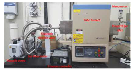 Image of high-temperature alumina vacuum tube furnace system.
