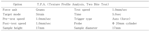 Texture analuzer(물성측정기)의 측정 조건
