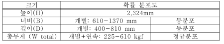 전기배선기기의 물리적 특성