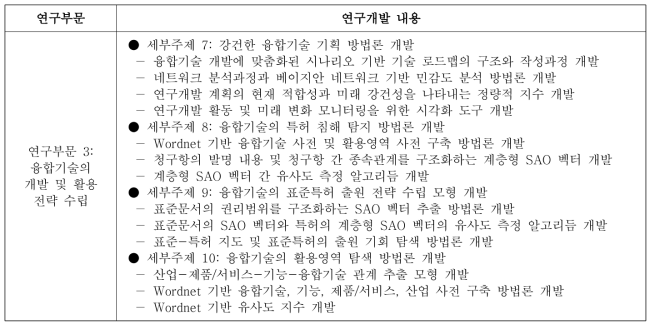 융합기술의 개발 및 활용 전략 수립 부문 연구개발 내용