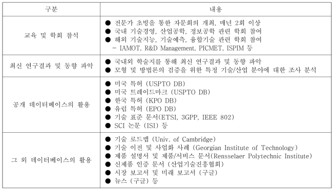 기술정보 수집 방법