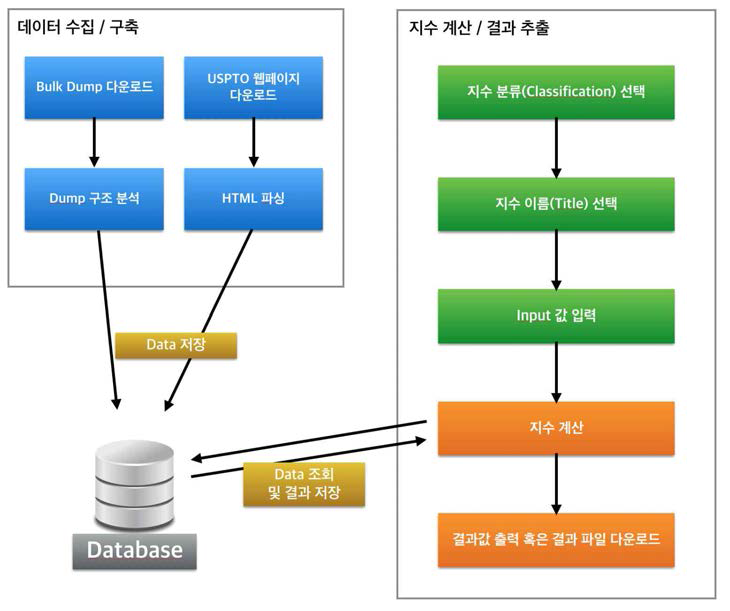 특허 기반 지식베이스 구축 프레임워크