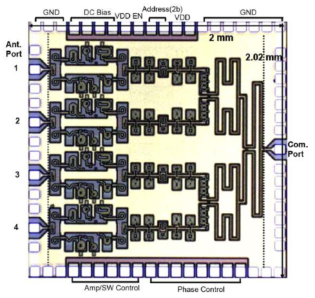 Ka-band silicon RFICs 송·수신 위상 배열 시스템 회로도