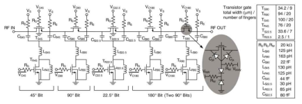 W-band CMOS 4-bit phase shifter 회로도