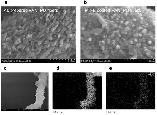 (a) 폴리아닐린 나노 구조물 (b)테플론 코팅된 나노구조물, (c) 나노 구조물이 코팅된 섬유 SEM 이미지, (d) C 분포, (e) F 분포