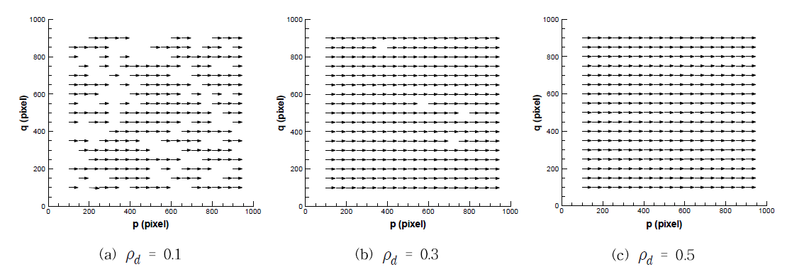 Velocity vector fields for various particle density