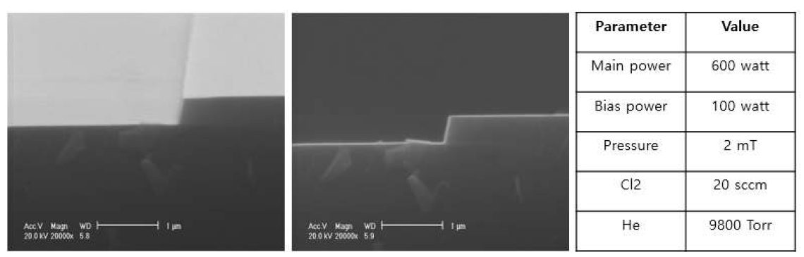 Si etching 공정 조건 및 SEM image