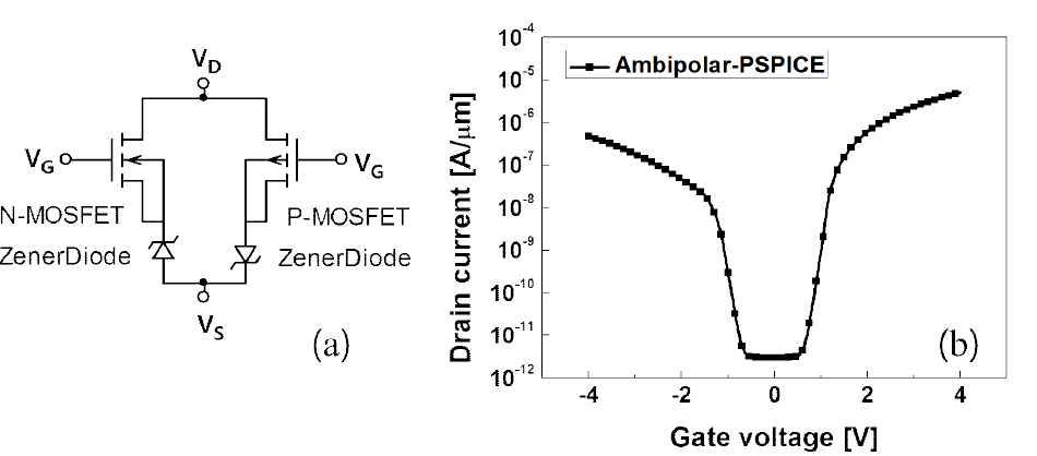 (a) 제안된 TFET SPICE model (b) 제안된 TFET SPICE model 의 forward & ambipolar 전류 특성