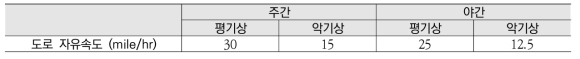 참조부지 주민소개시간 산정 시나리오별 정보