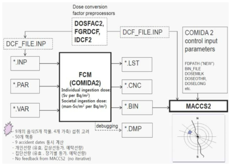 COMIDA2 코드 구조