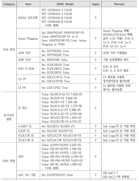 POS 3 모델을 위한 SIMA Script Table 예시