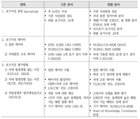 기존 초기사건 분석과의 주요 차이점 요약