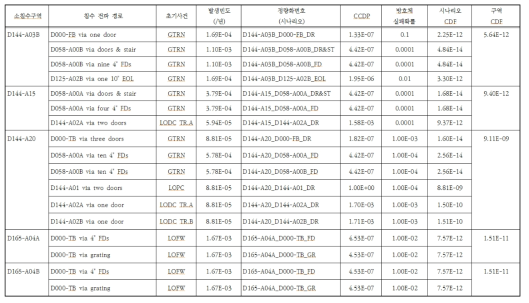 정량적 상세분석 예시