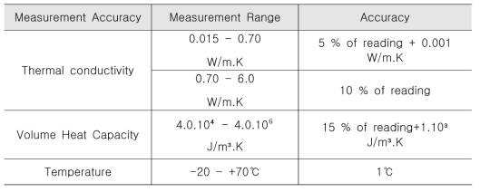 열전도율 측정장비의 정확도