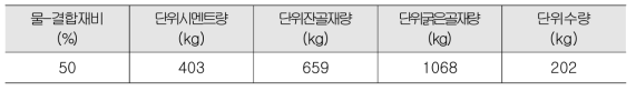 발열성능테스트 공시체의 배합 비