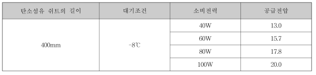 실험변수 조건