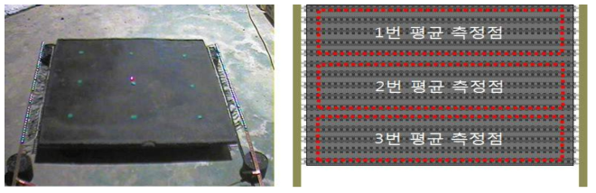 에폭시 포장 공시체 모습 전경과 표층부 측정 위치