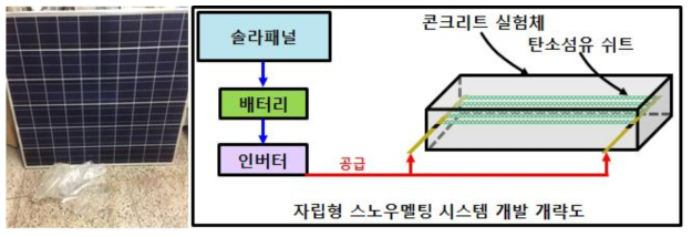 빙판길 보행자의 미끄러지는 현상