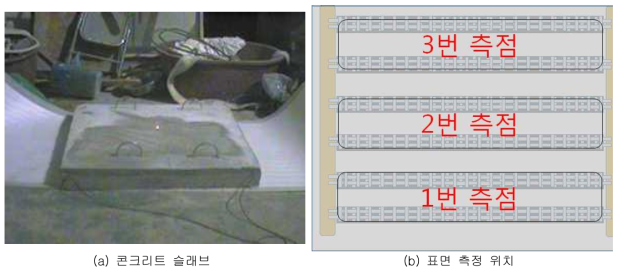 콘크리트 슬래브와 표면 측정 위치