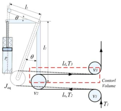 Control volume of conventional passive dancer system