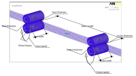 A typical meshing of roll to roll stretching process