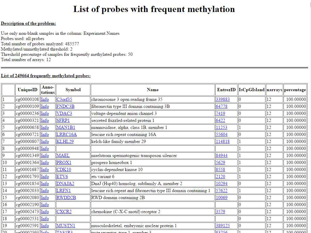Frequent methylated probe의 타겟 리스트