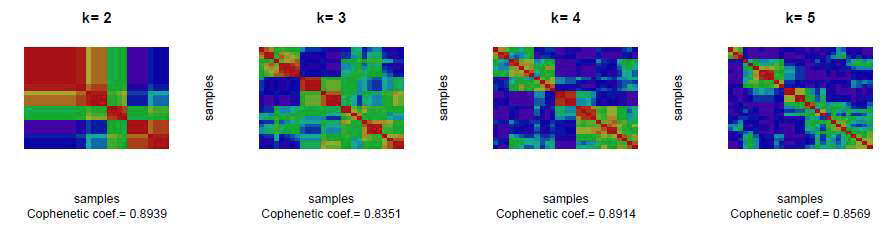 Matching glioma tumor tissue의 expression을 통한 non-negative matrix transformation clustering