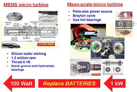 다양한 MEMS/MESO 스케일 마이크로 가스터빈 시스템