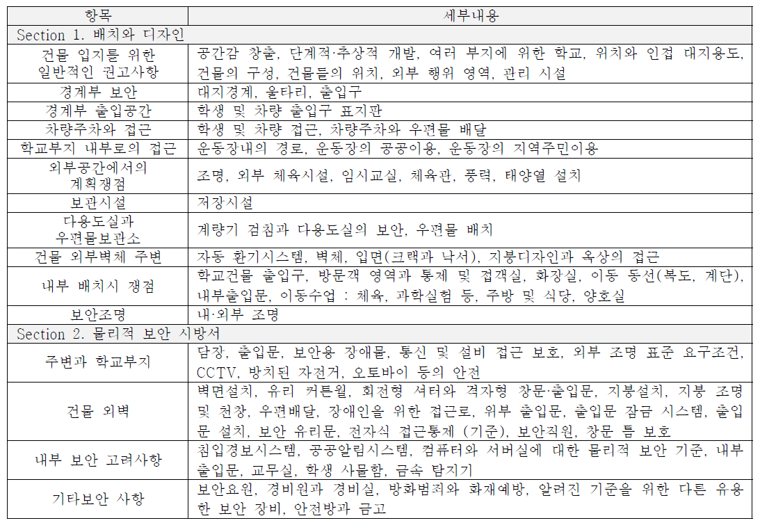 SBD의 분야별 내용