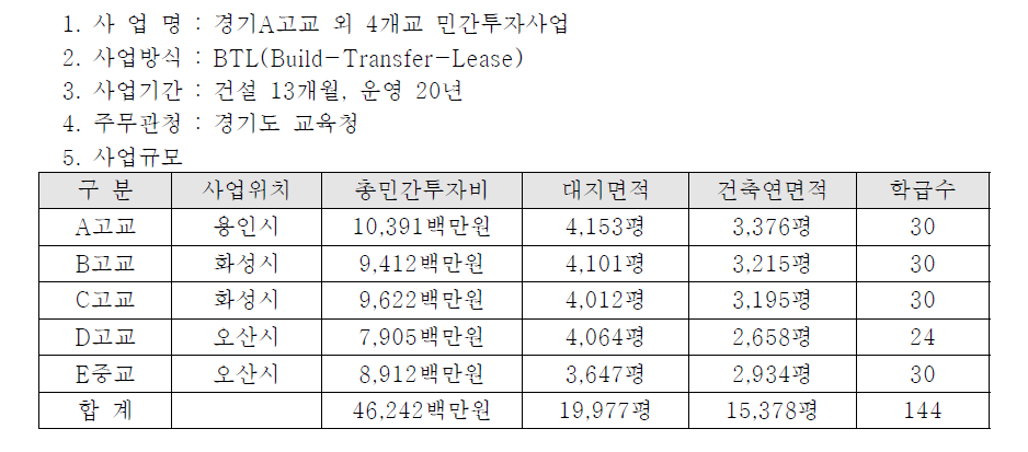 사례 개요