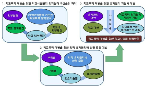 연구의 최종목표