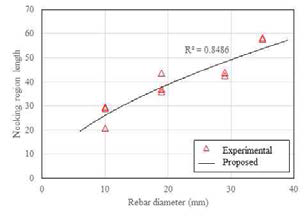 철근직경과 넥킹구간 길이의 관계