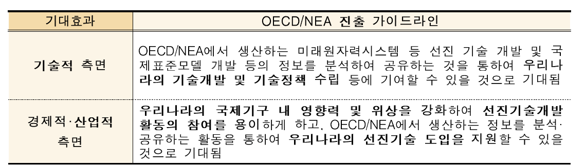 OECD/NEA 진출 가이드라인 기대효과