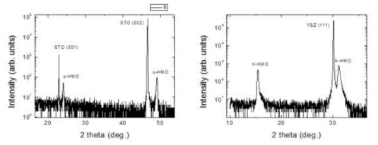 희토류 망간 산화물로서 HoMnO3 타겟을 이용하여 Pulsed Laser Deposition으로 합성 한 박막의 X-ray diffraction 결과.