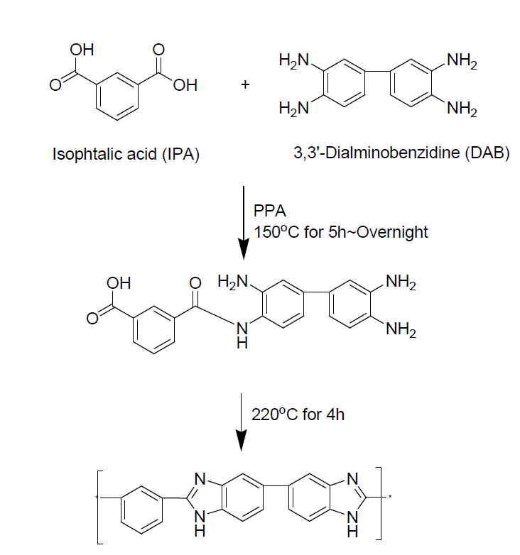 폴리벤지미다졸(mPBI)의 합성법
