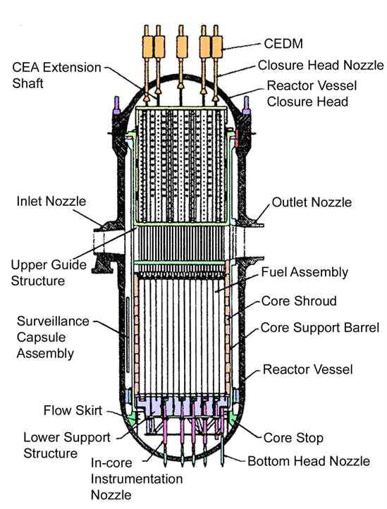 원자로 용기 및 내부구조물