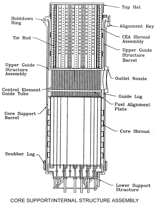 원자로 내부 구조물