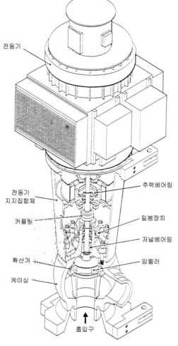 원자로냉각재펌프