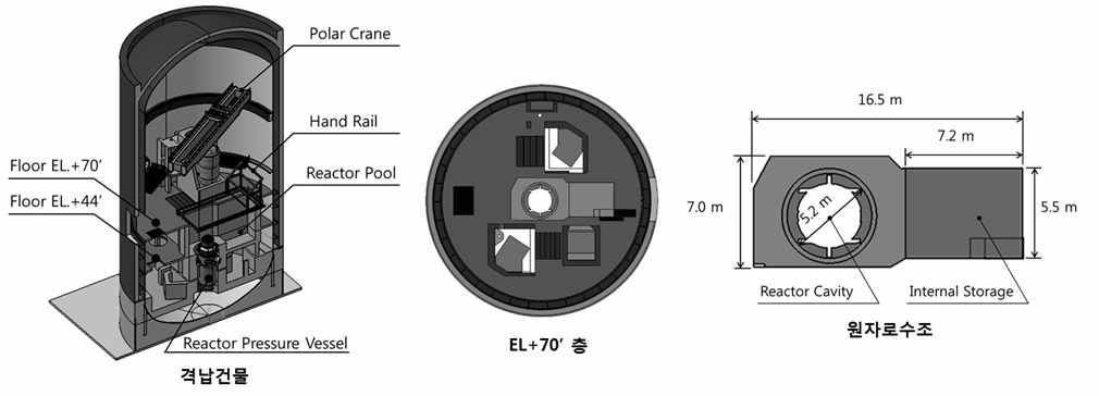 고리 1 호기 원자로수조 위치 및 구조