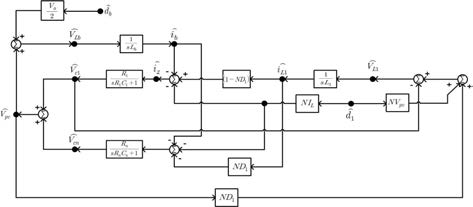 Proposed signal flow graph block diagram